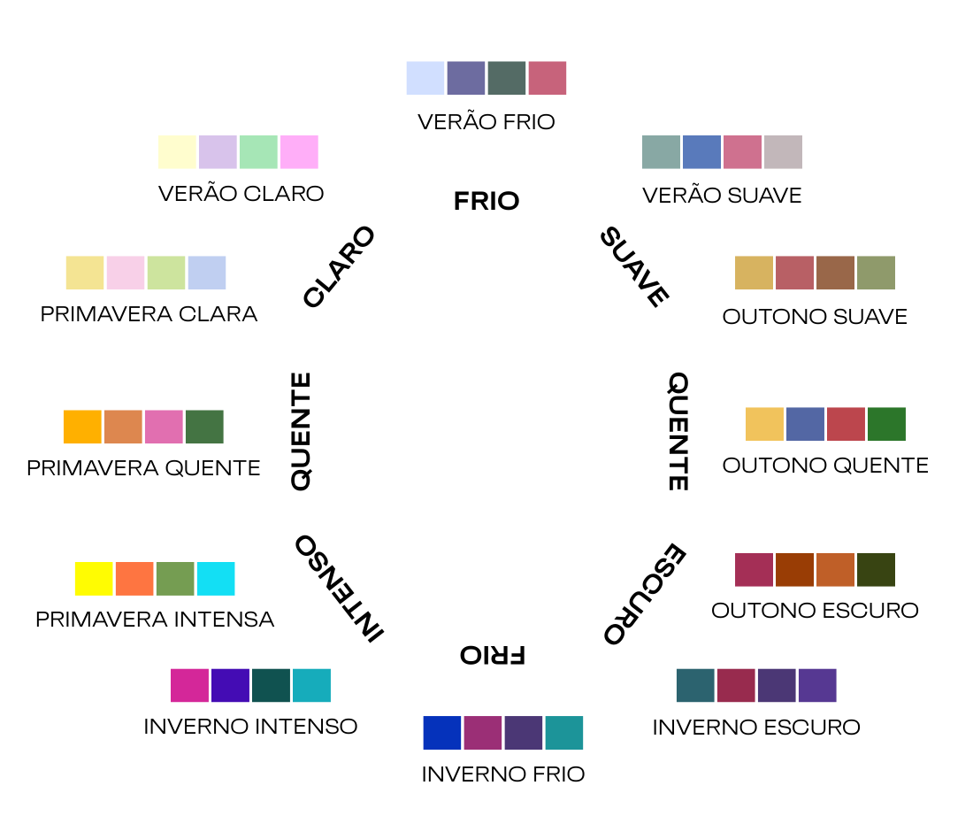 paleta de cores para pele fria e quente