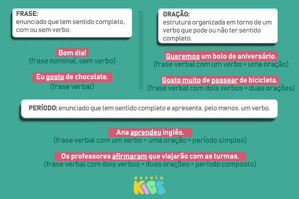 diferença entre frase nominal e frase verbal