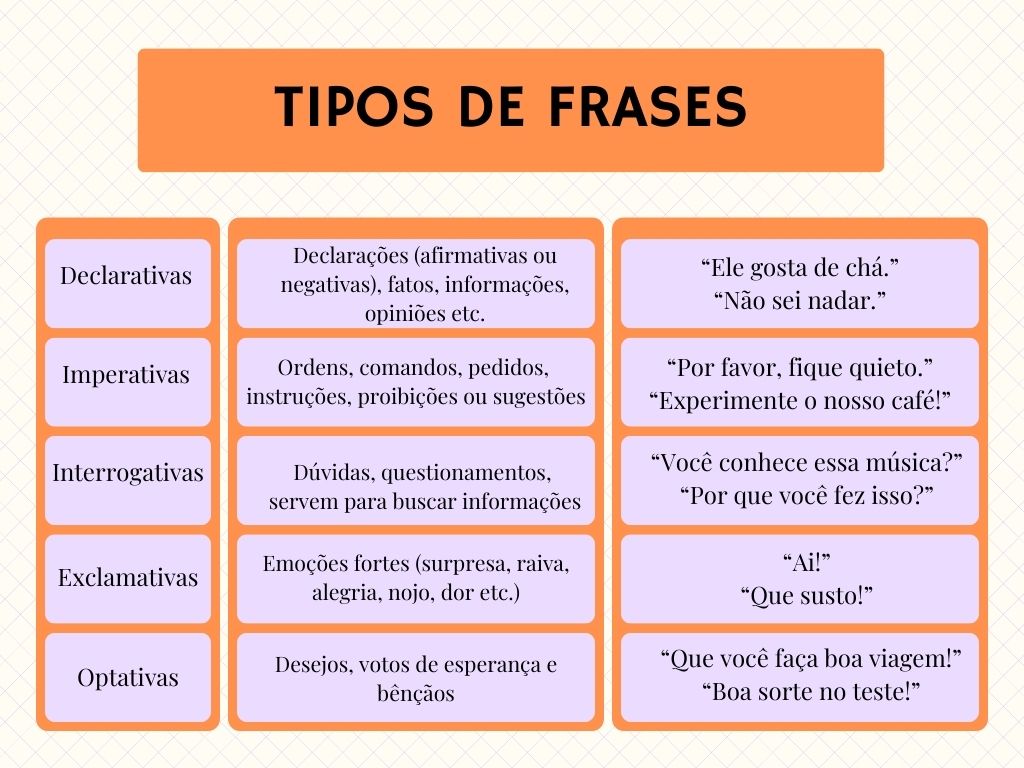 o que é frase nominal exemplos