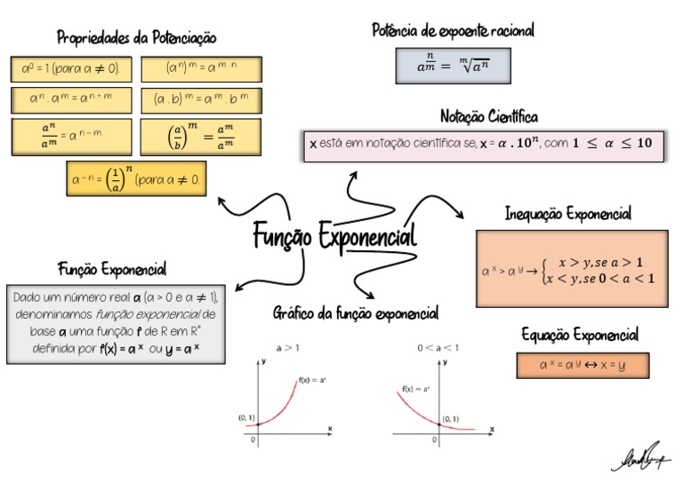 exercícios resolvidos de equação exponencial