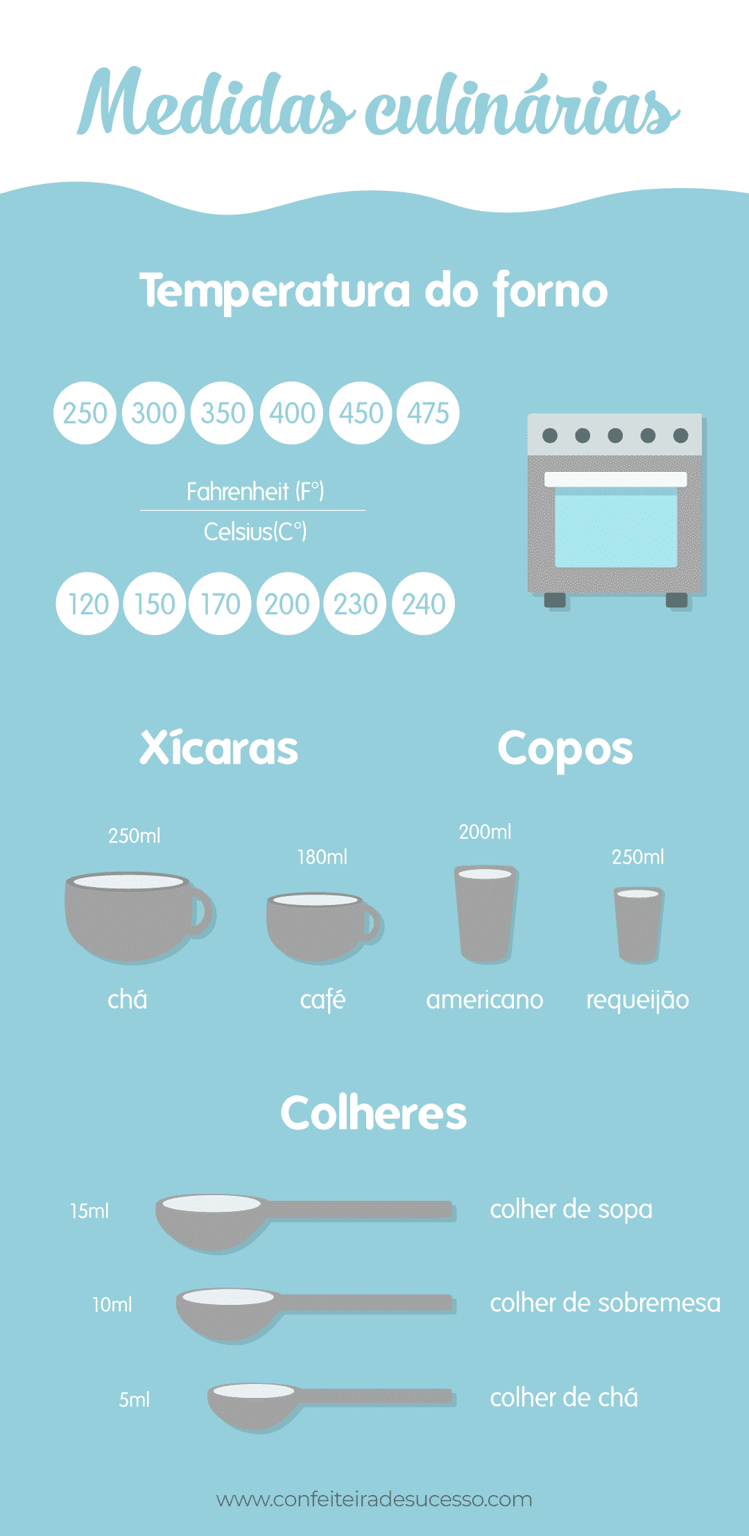 medir ingredientes em gramas