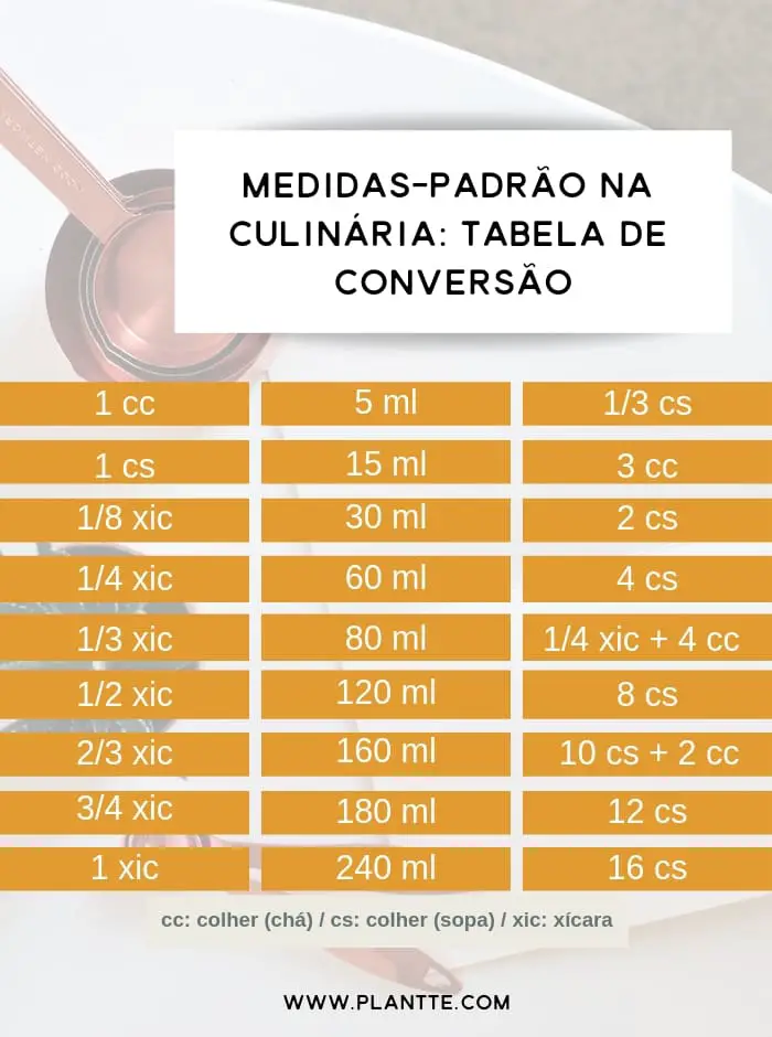 tabela de conversão de medidas