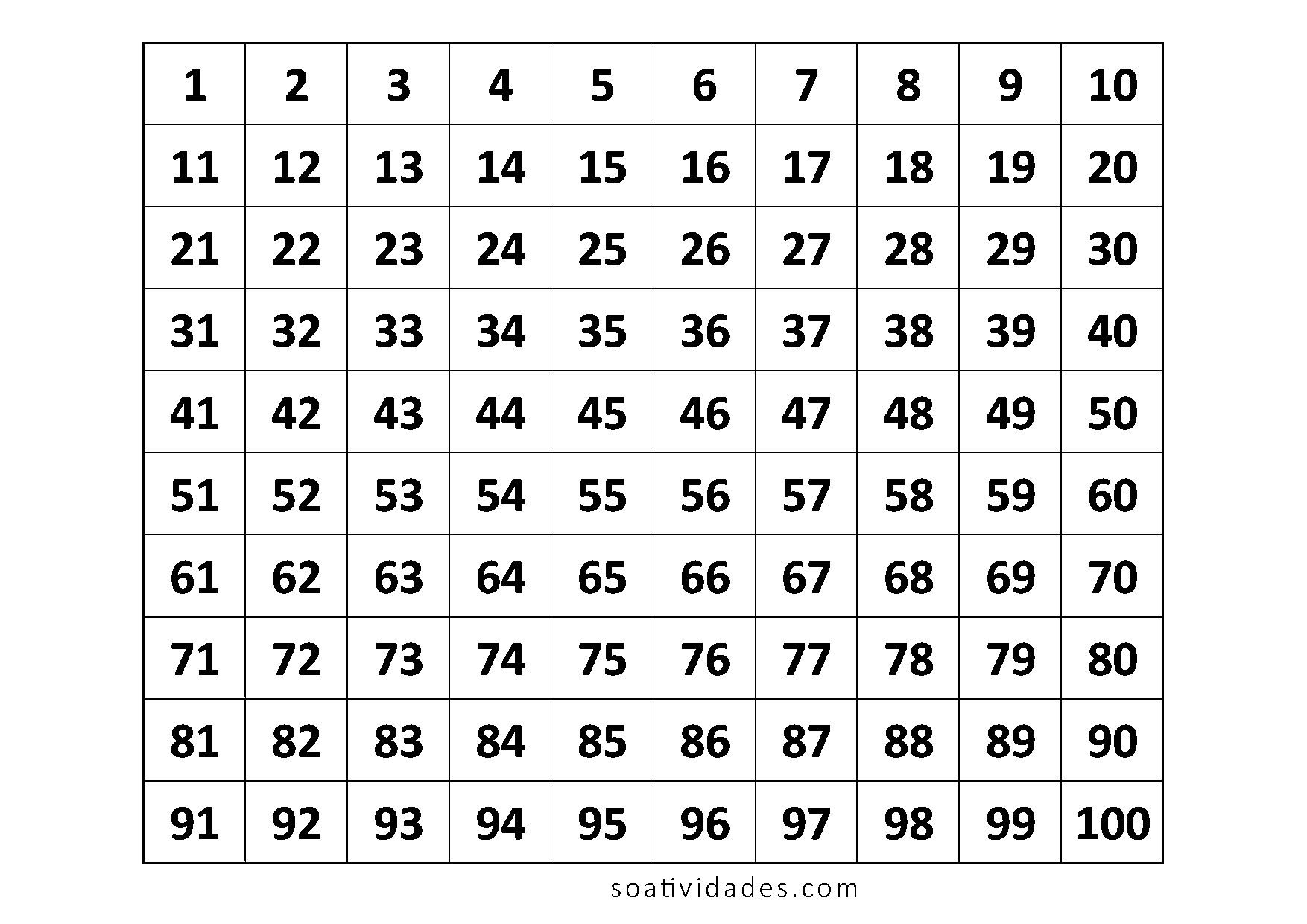 tabela numérica 1 a 100 pdf