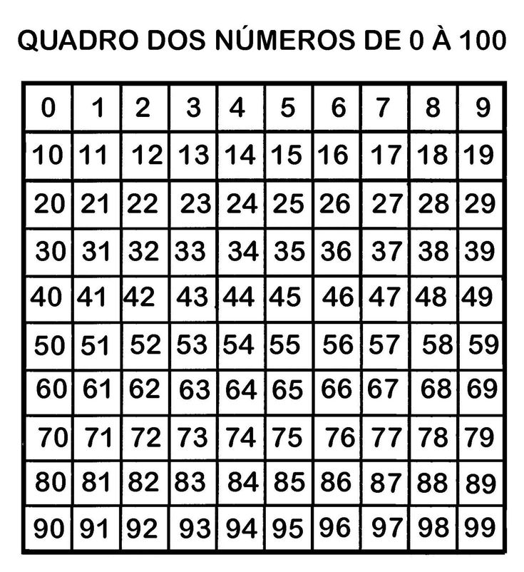 cartaz números até 100