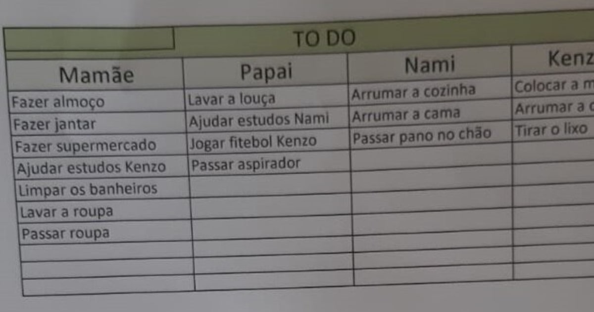 planejamento de tarefas