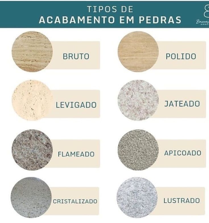 tipos de mármore