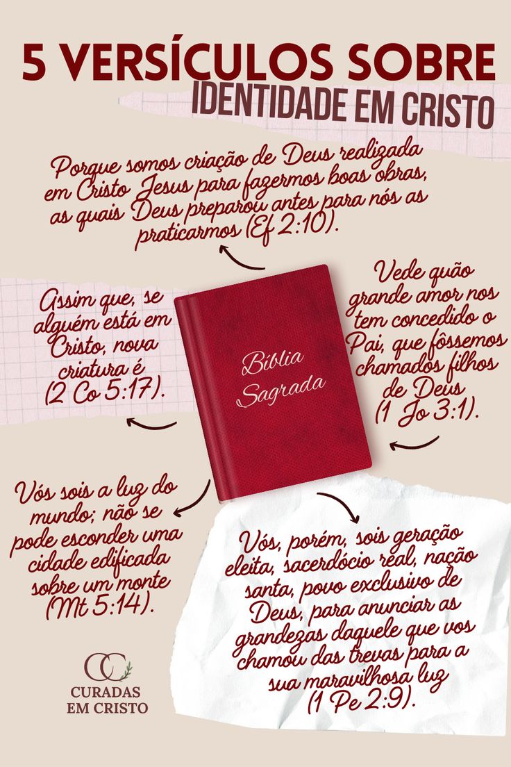 identidade em Cristo versículos bíblicos
