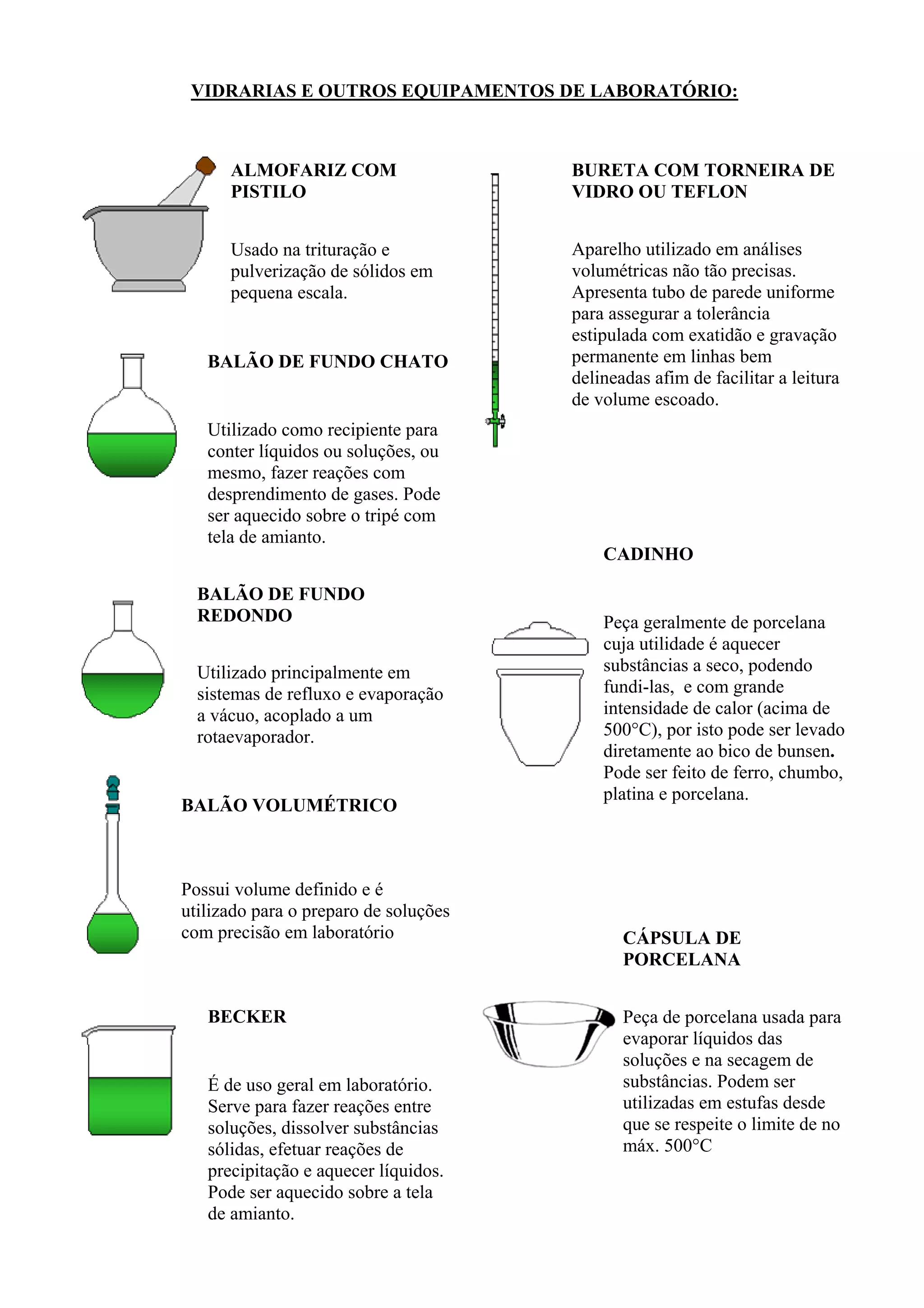 nomes de vidrarias